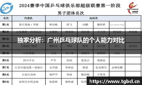 独家分析：广州乒乓球队的个人能力对比