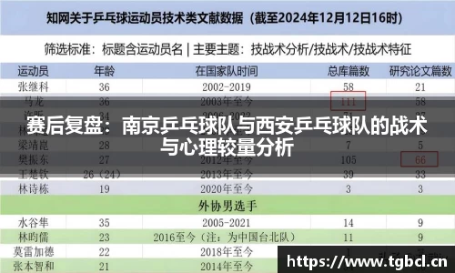 赛后复盘：南京乒乓球队与西安乒乓球队的战术与心理较量分析