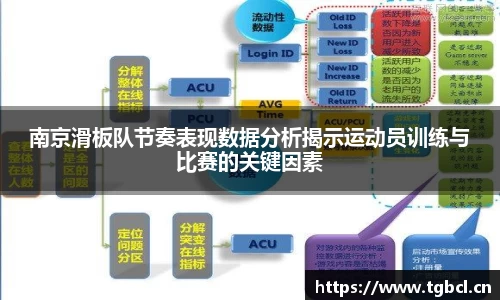 南京滑板队节奏表现数据分析揭示运动员训练与比赛的关键因素