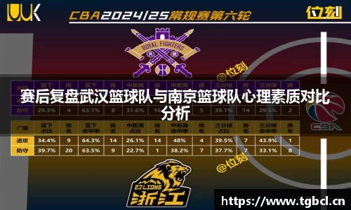 赛后复盘武汉篮球队与南京篮球队心理素质对比分析