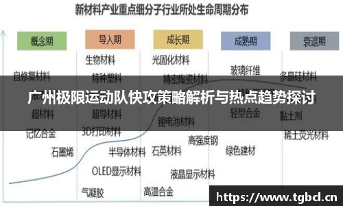 广州极限运动队快攻策略解析与热点趋势探讨