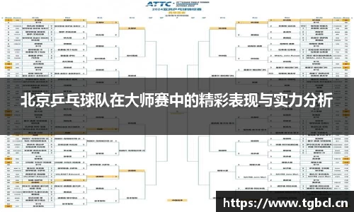 北京乒乓球队在大师赛中的精彩表现与实力分析